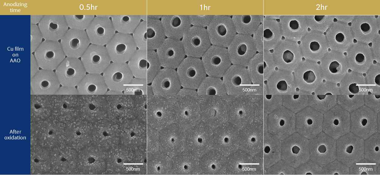 계층형 Cu 나노포어의 산화전 (상단)과 산화후 (하단) 구조변화