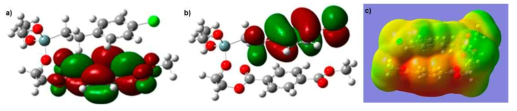분자내 편극성 메커니즘을 이해하기 위한 DFT 계산결과. a) LUMO, b) HOMO, c) 분자내 전자분포도