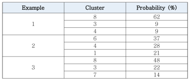 사례별 클러스터 소속 확률