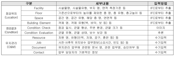 상태점검 정보별 세부내용과 입력방법