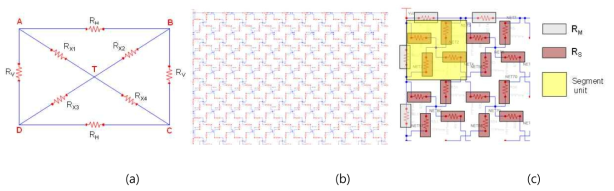 (a) Analytic 모델 (b) 회로시뮬레이터 Schemeatic (c) Schemeatic 모델 구성 요소