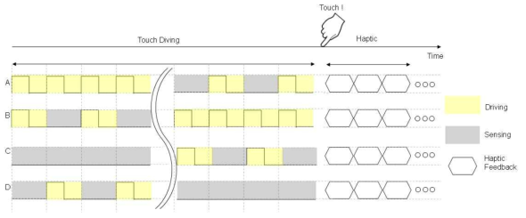 입출력시스템 timing diagram