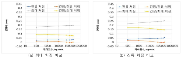 탄소 텍스타일 실험체의 콘크리트 및 모르타르 균열폭