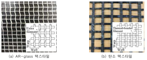 텍스타일 종류