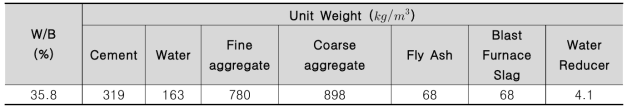 콘크리트 배합비