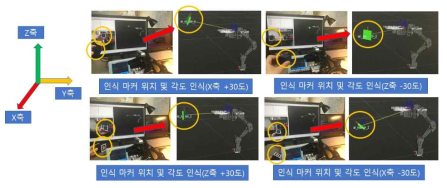 세척로봇의 인식률 향상을 위한 세척로봇에 부착할 특수 마커의 위치 및 각도 인식 소프트웨어 시뮬레이터