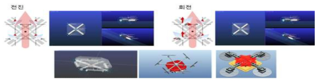 PRO-E를 통한 모델링 및 MSC를 이용한 시뮬레이션 결과