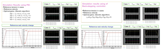 고정밀 장력 제어 시스템을 통한 장력제어 시물레이션 및 테스트