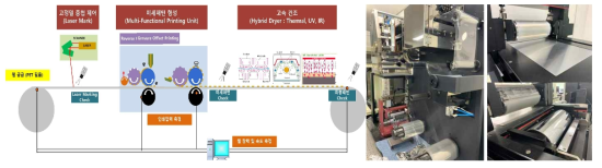 LCD 및 OLED TFT backplane 등에 적용 가능한 전극 및 투명전극 개발