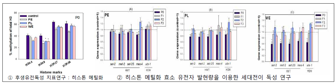 Yang et al., 2018. Chemosphere