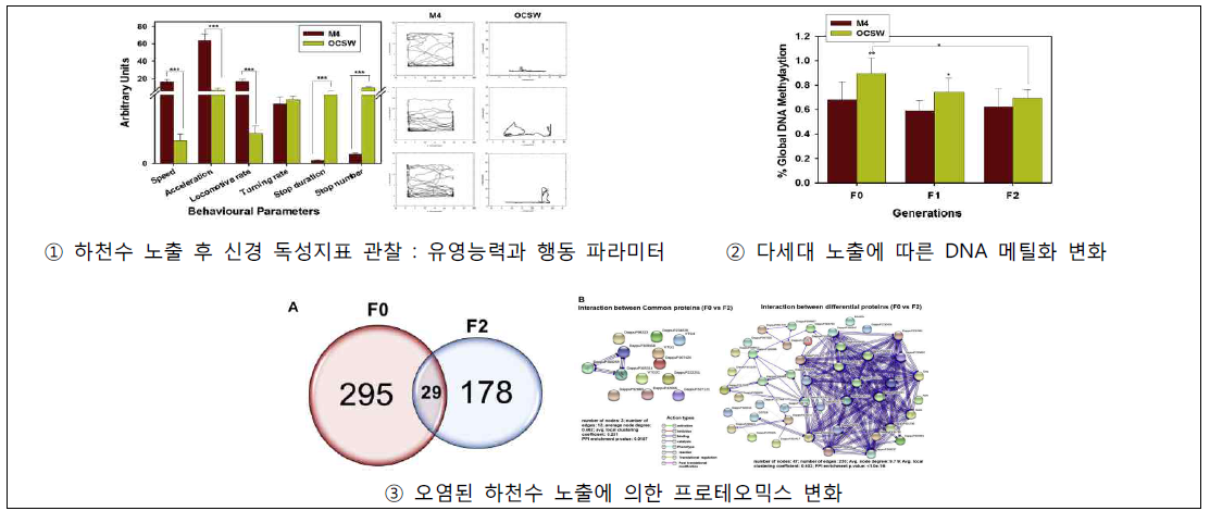 Chatterjee et al., 2019. Environ. Pollut