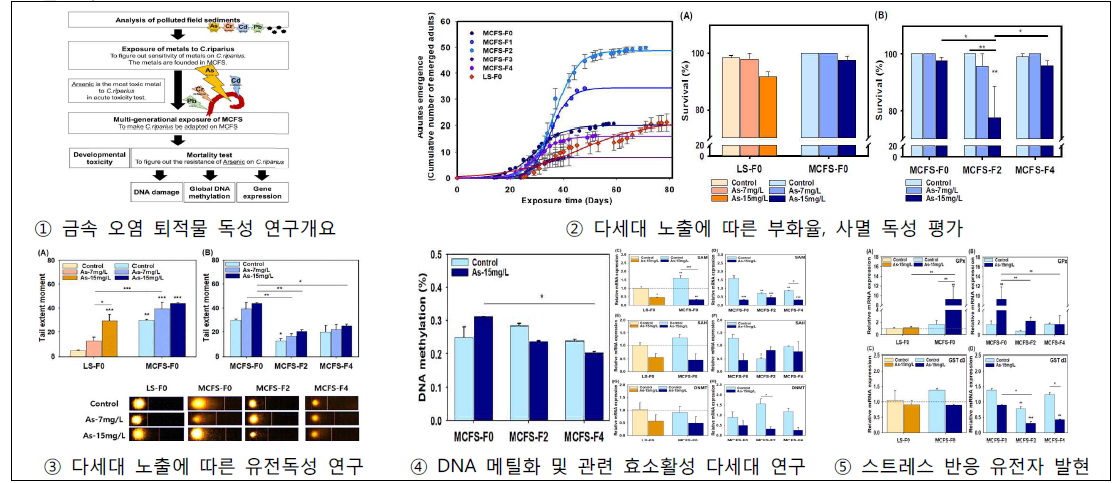 Im et al., 2019. Sci. Total Environ