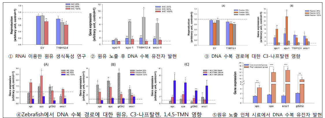 Kim et al., 2019. Environ. Pollut