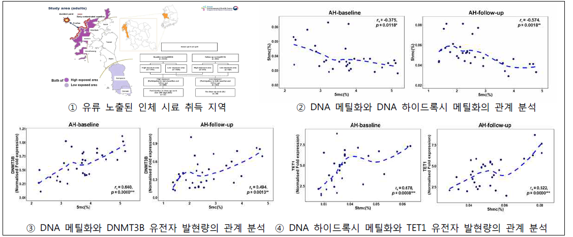 Chatterjee et al., submitted