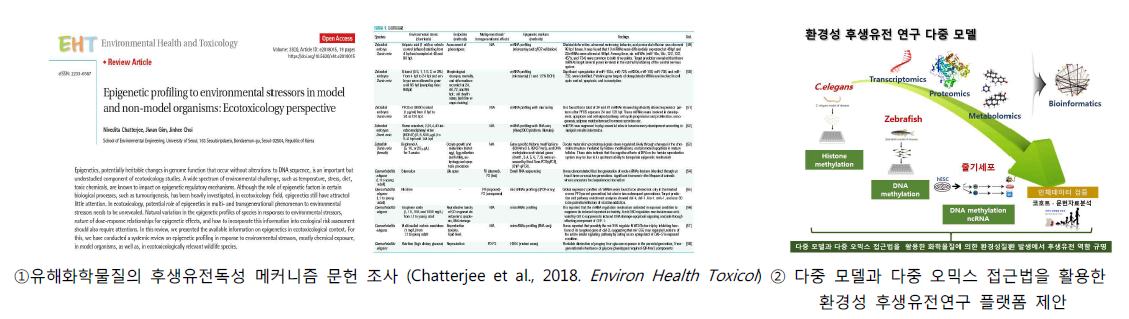 환경성 후생유전 연구 플랫폼 제안