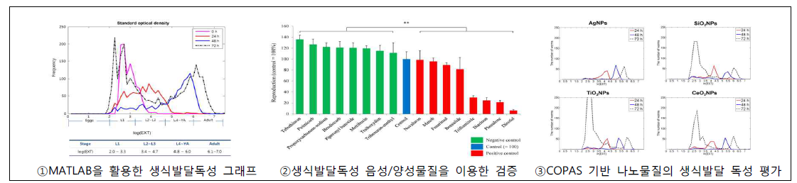 Kim et al., 2019. Journal of Applied Toxicology