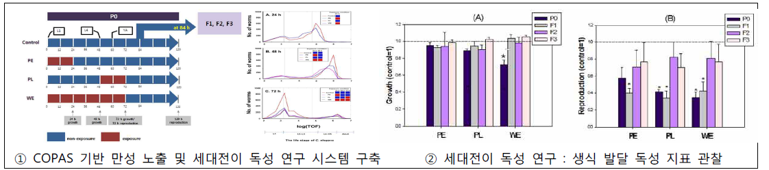 Yang et al., 2018. Chemosphere