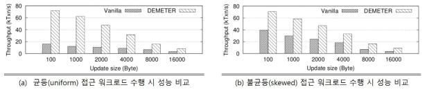 [보고서]멀티코어 및 초고속 저장장치 기반 서버를 위한 고확장성 트랜잭션 처리 기술 개발