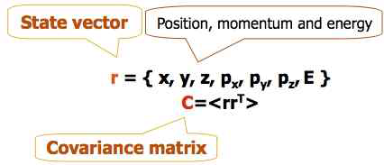 state vector of particle