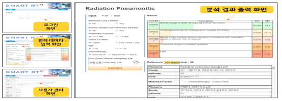 빅 데이터 기반 암 환자 맞춤형 방사선 치료계획 예측 솔루션 (Smart RT AI) 목업 UI (User Interface) 구현 결과