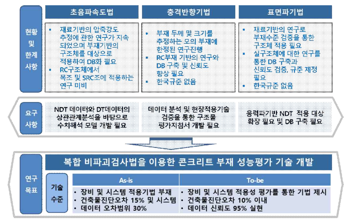 연구개발 필요성