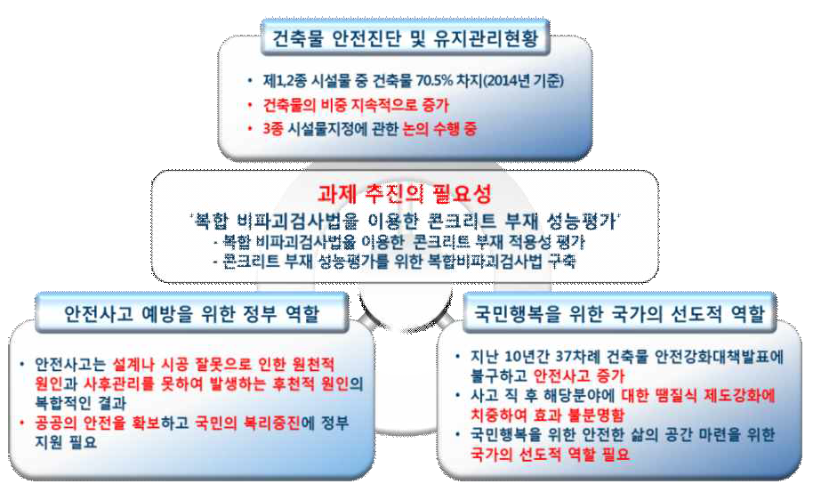 과제 지원의 필요성