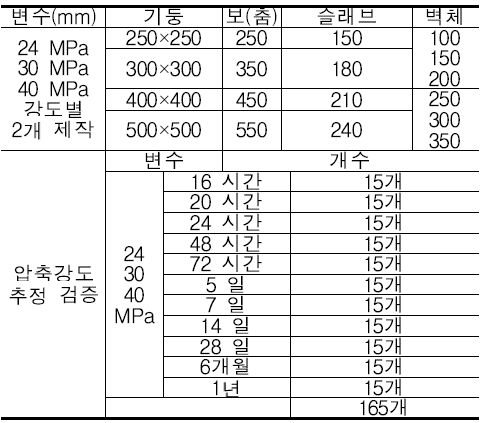 실험체 변수