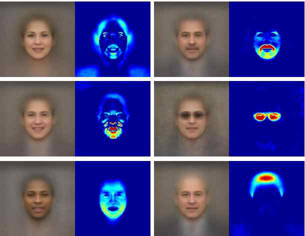 추정된 객체 속성에 따른 얼굴 영역의 상관관계(여성, 콧수염, 미소, 선글라스, 검은피부, 벗겨진 머리)