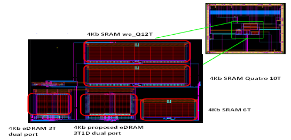 Test-chip 전체 layout