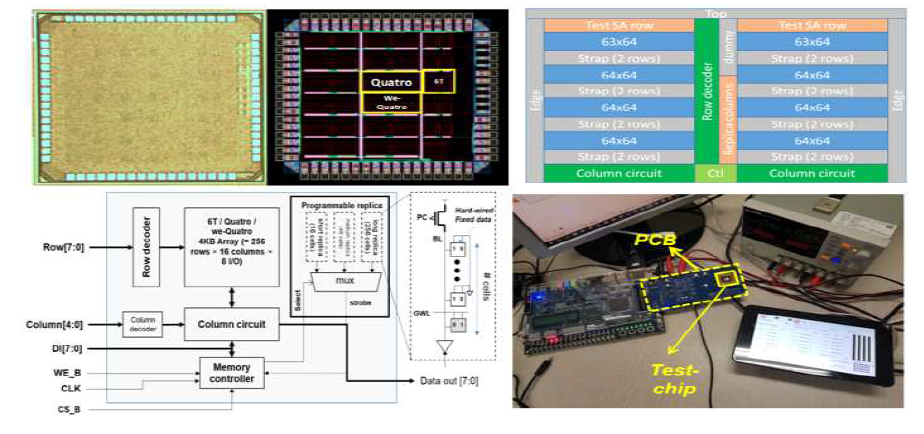 4KB SRAM 매크로 test chip 구조, die photo, 측정환경 구축