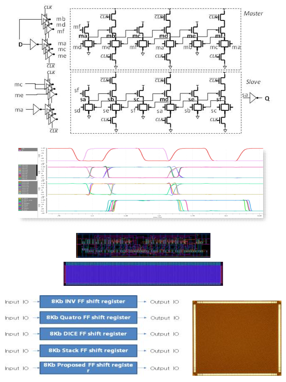 제안된 내방사선 Flip-flop 회로의 기능 검증, cell layout 및 8K shift register