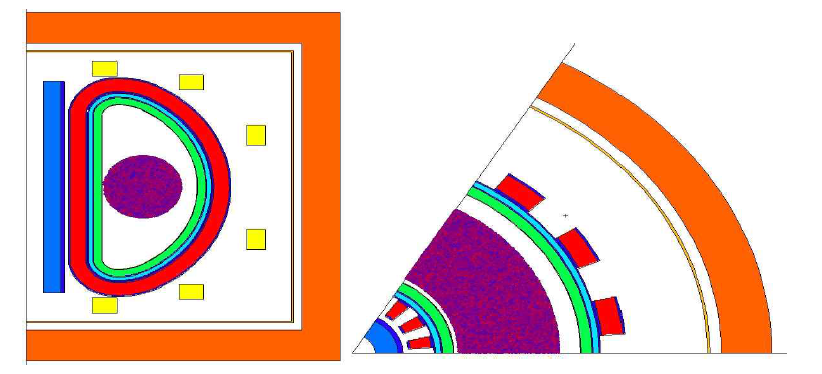 Plasma source plotting