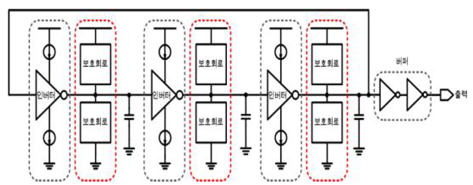 보호회로를 추가한 Current Starved Ring Oscillator 구조