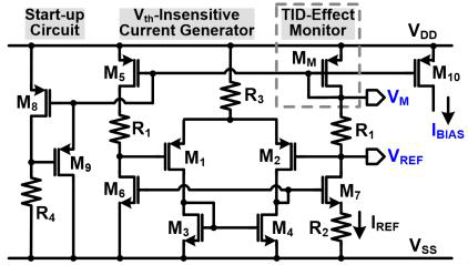 TID-effect monitoring with the Vth-insensitive current generator