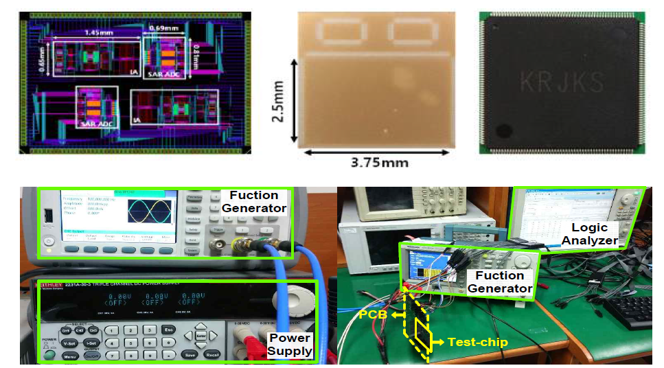 제작된 테스트칩 및 성능 측정을 위한 시스템 구성