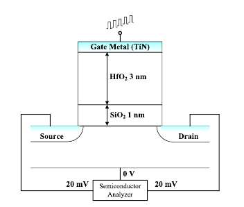 nMOSFET을 기반으로 한 2개의 층을 가지는 MOSFET 구조