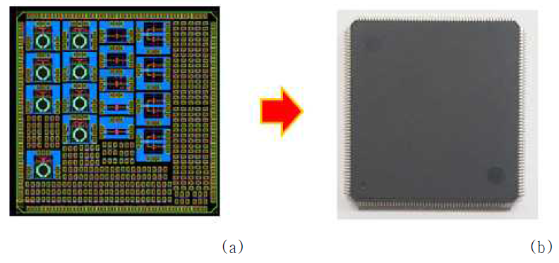 (a) Die-chip 제작을 위한 lay-out. (b) Die-chip을 이용한 Package type