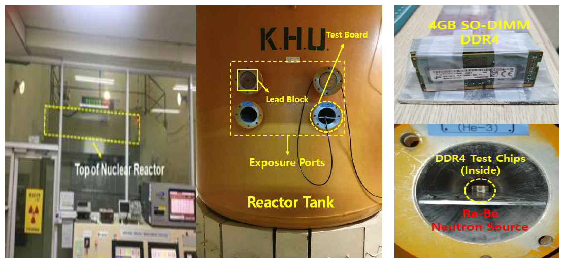 중성자 테스트 원자로 시설(왼쪽) 및 챔버(중간) DDR4 SDRAM 측정 환경(오른쪽)