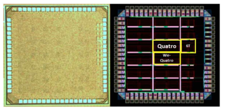 제작한 칩의 Die-Photo와 4KB 6T, Quatro, we-Quatro macros. (28nm FD-SOI 공정)