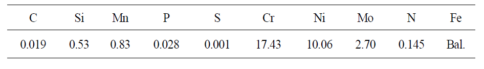 Chemical composition of Type 316LN stainless steel (wt%)