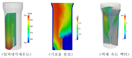 APR1400 증기발생기 해석결과