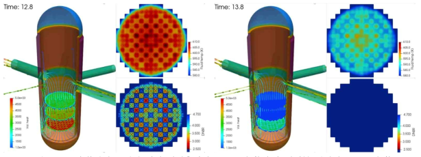 (좌)원자로 정지 직전 최대출력 (12.8초 경과) (우) 제어봉 낙하 (13.8초 경과)