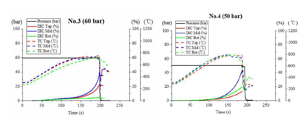 Zircaloy-4 피복관 FISRBIT 실험 결과 ( No.3/60 bar(좌), No.4/50 bar(우) )