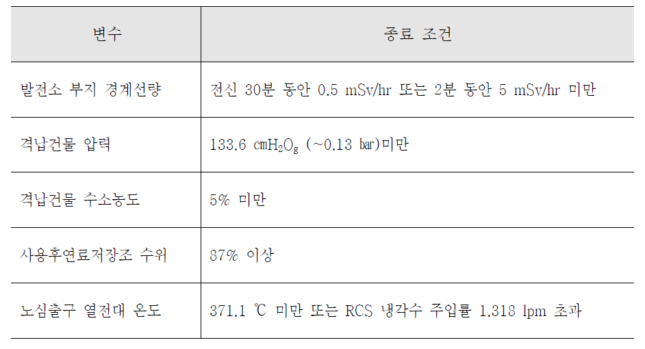 중대사고관리 종료 조건 (한울 3, 4)