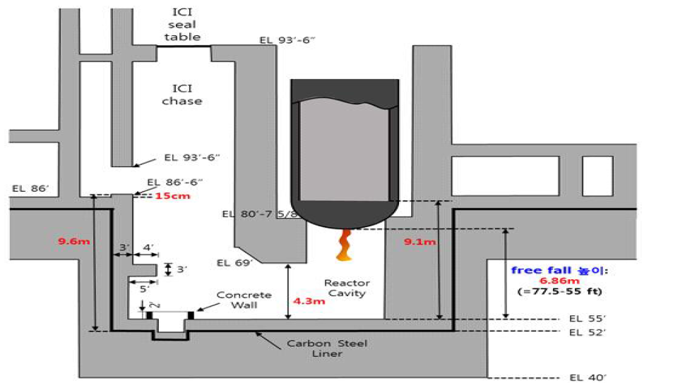 한울 3,4호기 원자로공동 단면도