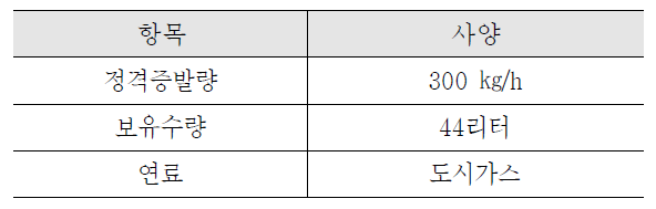 증기공급장치(GZ-300GM, 한국미우라) 사양