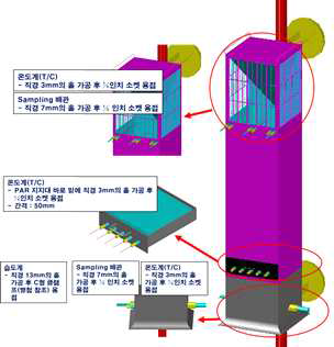 PAR 입출구에 설치된 센서