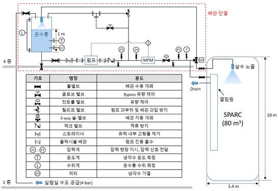 냉각수 공급시스템 구성도