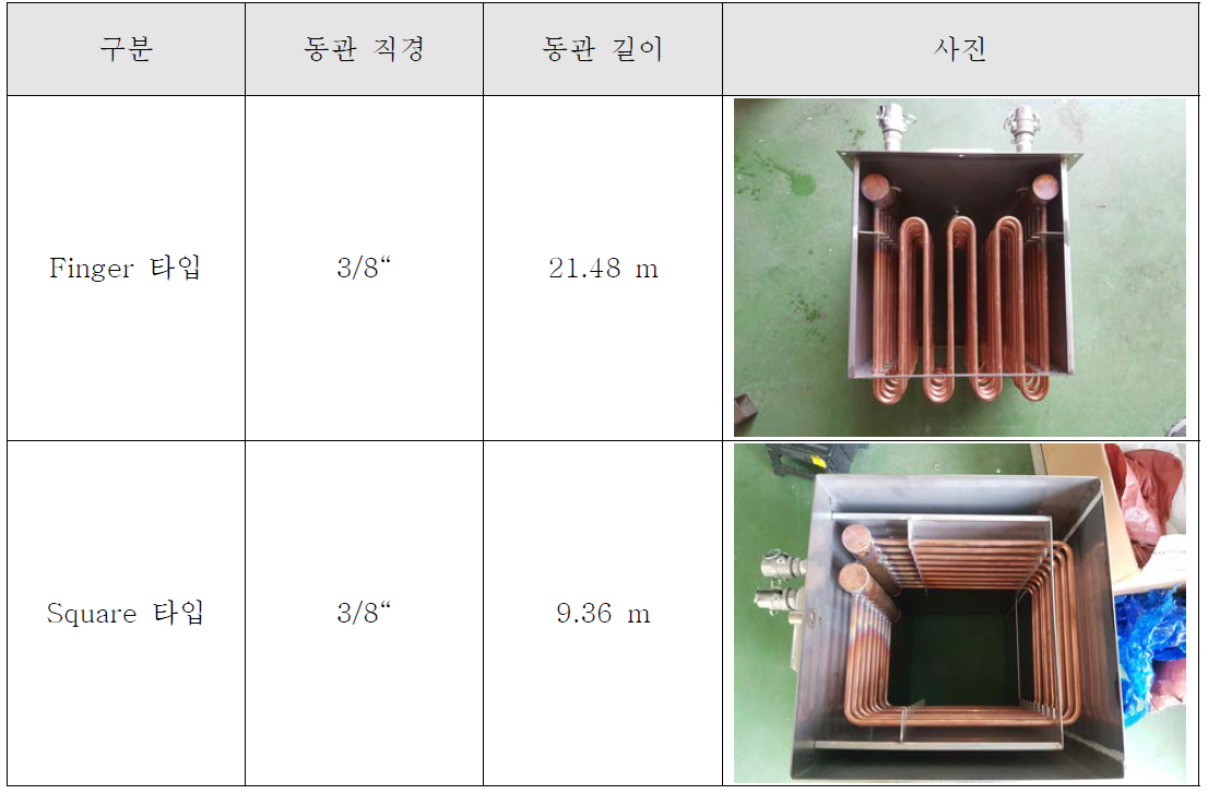 열침원 사양