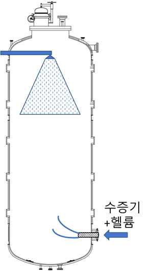 SPARC SS 실험을 위한 장치 구성